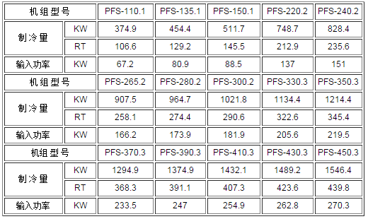 PFS單螺桿式冷水機組